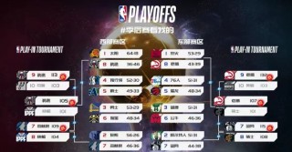 nba直播时间表(中央台nba直播时间表)