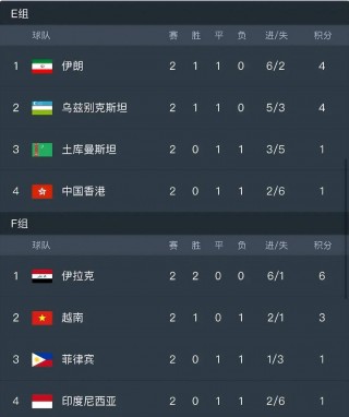国足世预赛排名(国足世预赛排名又掉回垫底)