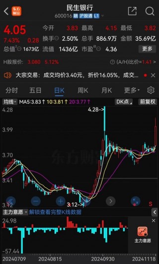 千亿巨头出手，要举牌民生银行！