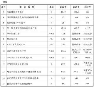 北京人均预期寿命达到82.47岁(北京人均预期寿命达到8247岁以上)