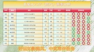 今日足球竞彩推荐预测比分分析(今日足球竞彩推荐预测比分分析最新)
