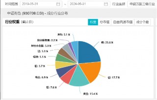 美联储降息希望重燃，降碳方案推进铝业供给侧改革，紫金矿业逆市大涨逾3%，有色龙头ETF（159876）顽强收红