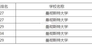 曼彻斯特大学世界排名(曼彻斯特大学留学费用一年人民币)