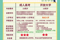 成人大专(成人大专毕业自我鉴定)