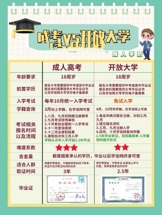 成人大专(成人大专毕业自我鉴定)