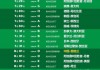 世界杯2022赛程表回放(世界杯2022赛程表回放在哪看)