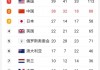 美国足球队世界排名(美国足球队世界排名第几)