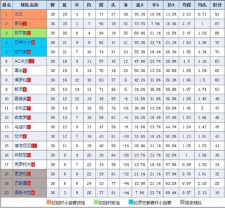 意甲联赛积分榜和比分(意甲联赛积分榜比分查询)