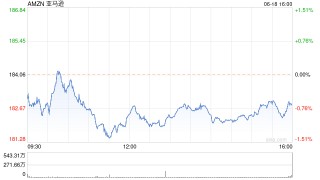 亚马逊又向德国云物流投资100亿欧元