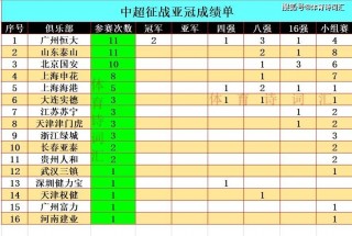 亚冠积分榜(亚冠积分榜中超三强全获胜)