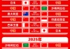 中国男足最新赛程表(国足基本无缘2026世界杯)