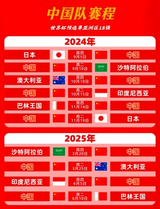 中国男足最新赛程表(国足基本无缘2026世界杯)
