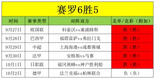 日乙今天的比分(今日日乙足球分析推荐)