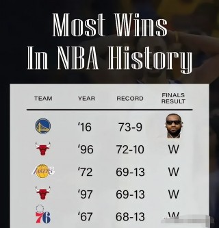 nba常规赛多少场(nba常规赛20212022多少场)