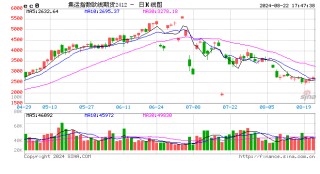 上海国际能源交易中心：关于集运指数（欧线）期货相关合约交易保证金比例和涨跌停板幅度的通知
