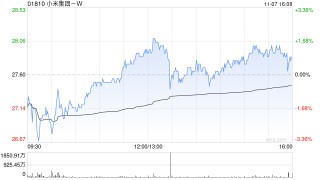 美银证券：维持小米集团-W“买入”评级 目标价上调至32港元