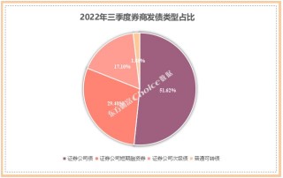 广发证券拟发行不超过60亿元公司债(广发证券拟发行不超过60亿元公司债券)