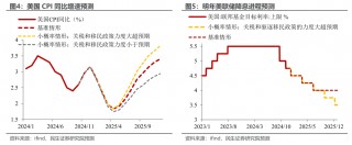 民生宏观：十个问题捕捉2025的预期与现实