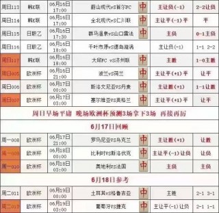 2016欧洲杯数据分析(2016欧洲杯成绩表全部)