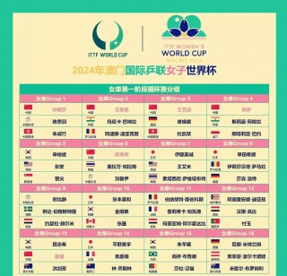 国乒最新消息赛程(国乒最新消息赛程6)