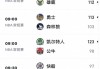湖人最新排名(湖人最新排名西部第几)