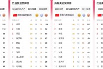 包含2021年奥运会奖牌榜排名的词条