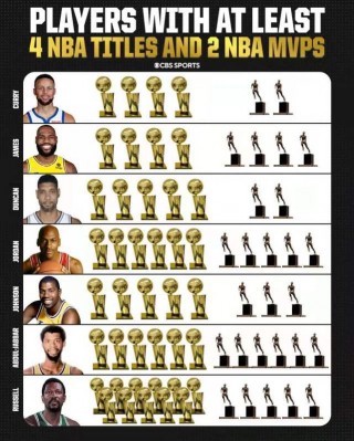 nba历年总决赛对阵表(历年nba总决赛对阵双方)