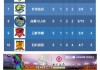 足球联赛积分榜(足球联赛积分榜模板下载)