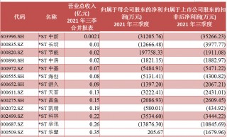 2023年A股退市情况盘点(2023年a股退市情况盘点分析)