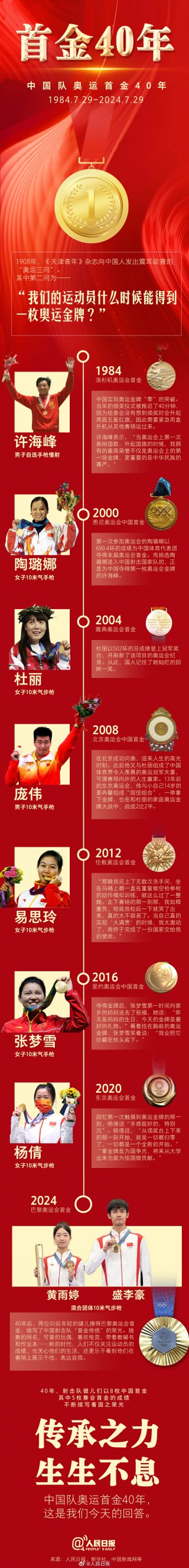 第30届奥运会中国奖牌榜(第30届奥运会中国拿了多少块金牌)