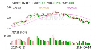 神马股份拟以5.9亿元 *** 子公司聚碳材料71%股权
