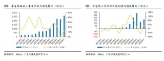 全球芯片大事件！高通计划收购英特尔？重仓半导体行业的电子ETF（515260）或迎机遇？