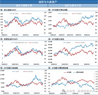 EIA原油库存意外累库，油价连续第二个交易日回落等待地缘局势明朗