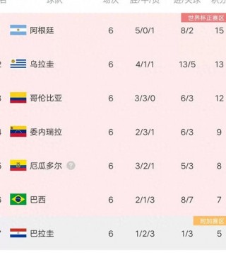 世预赛欧洲完整积分榜(世预赛欧洲积分榜2023)
