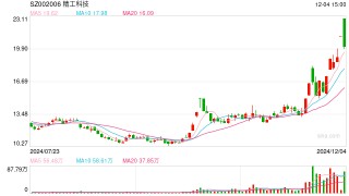 拿下沙特GIM公司5亿美元订单 精工科技：不清楚是否为碳纤维生产线