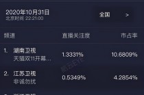湖南卫视在线观看直播(怎么看湖南卫视在线直播)