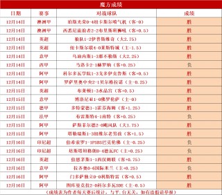 欧联赛比分结果(欧联赛赛程表2020回看)