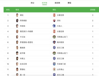 中超积分榜最终排名(中超积分榜最终排名最新)