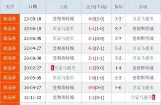 欧冠赛程2020赛程表小组赛(欧冠赛程2020赛程表小组赛积分)