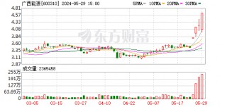 英力股份5月21日龙虎榜数据(英力股份5月21日龙虎榜数据分析)