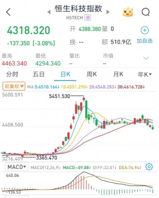 市场普跌，领先指标已进入“技术性熊市”？券商首席盘后喊话：“不要再错过跨年行情了”