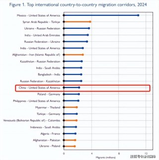 最适合华人移民的国家排名(最适合华人移民的国家排名裴济移民)