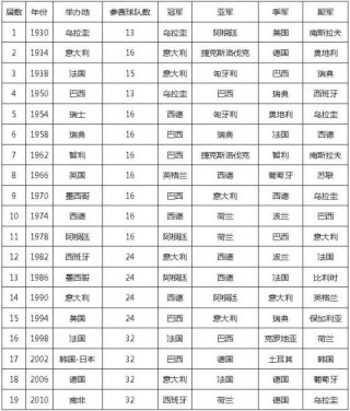 2014世界杯排名(世界杯2014冠军排行)
