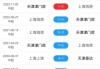 今晚cctv5直播节目表(今晚cctv5直播节目表预告)