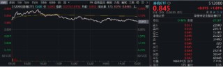 A股爆量！万亿成交！大金融再掀涨停潮，金融科技ETF、券商ETF、银行ETF集体续涨！机构：开启多头思维