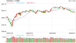 6月18日操盘必读：影响股市利好或利空消息