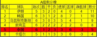 12强赛最新积分排名(12强赛最新积分排名榜)