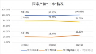 三季度扭亏 保费超去年全年规模 “将帅”齐换后国泰产险未来走向引关注