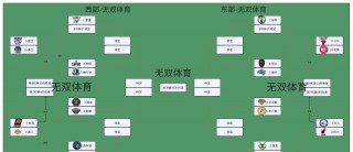 2019年nba季后赛(2019年NBA季后赛凯尔特人回放)
