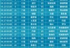 欧洲杯赛程2021决赛时间(欧洲杯赛程2021决赛举办地)